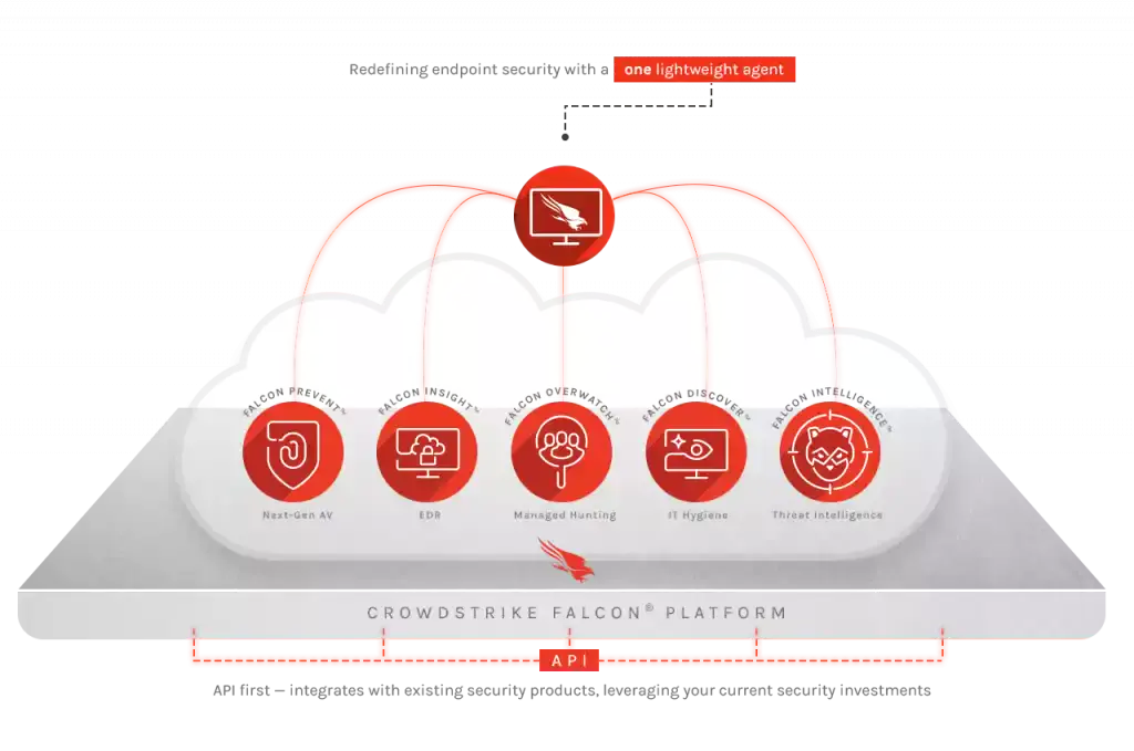 crowdstrike platform